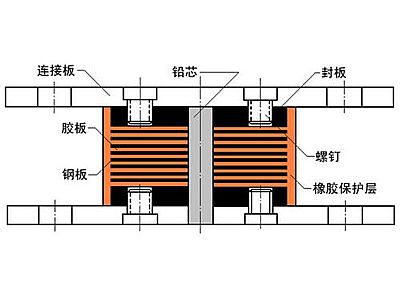 福山区抗震支座施工-普通板式橡胶支座厂家